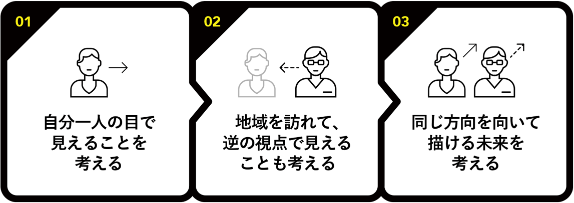 変化しながら進む3つのステージ